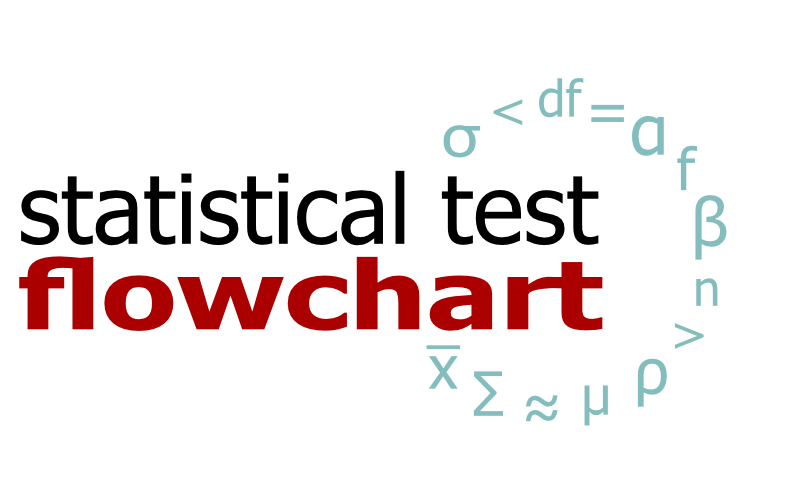 An interactive statistics flowchart.